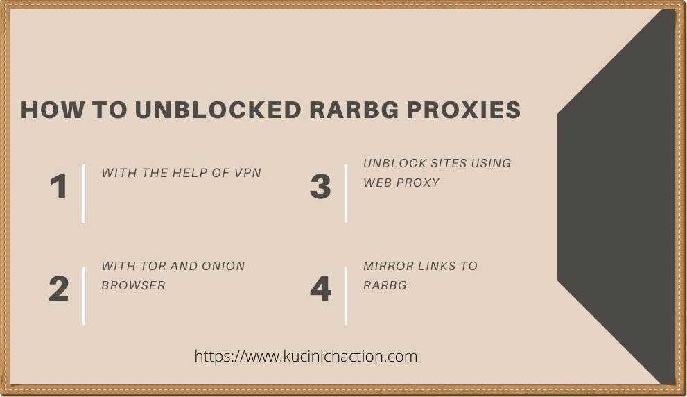 How to Unblocked RARBG Proxies