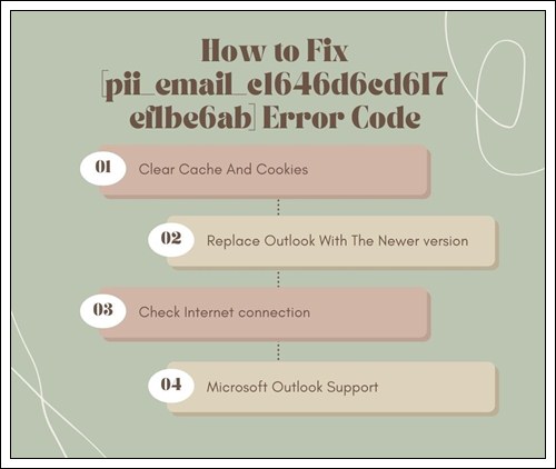 How to Fix [pii_email_c1646d6cd617ef1be6ab] Error Code in 4 step