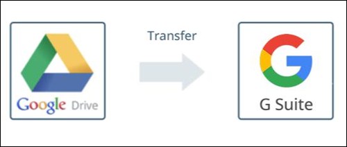 Migrate Google Drive to G Suite with MultCloud